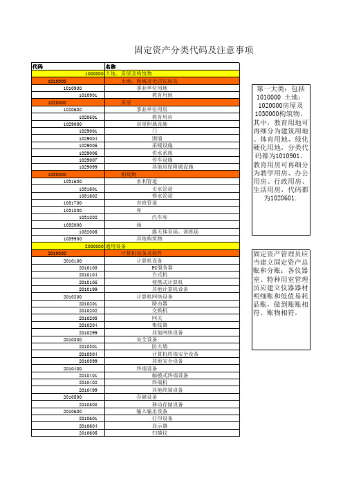 固定资产分类代码及说明