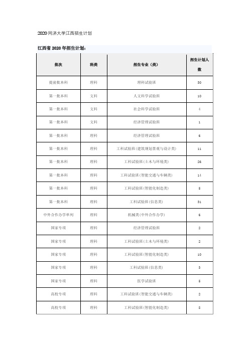 2020同济大学江西招生计划