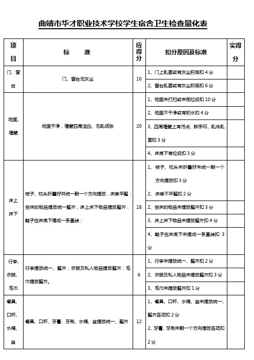 宿舍评比量化表