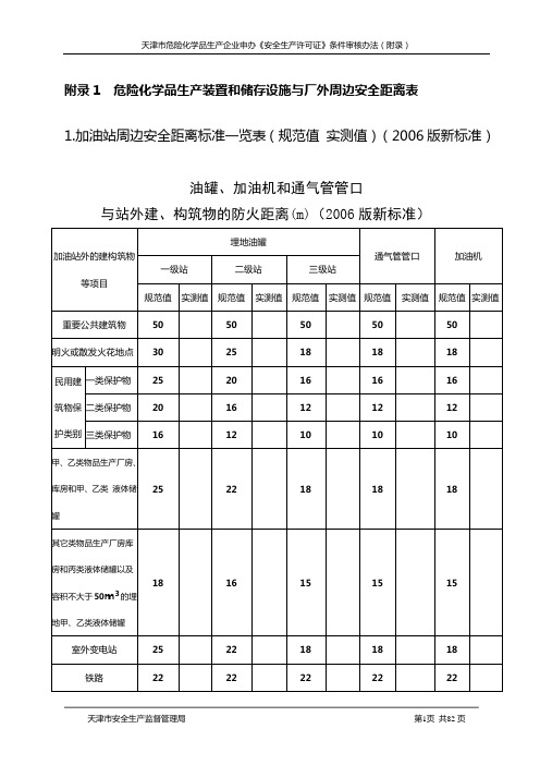 危险化学品生产装置和储存设施与厂外周边安全距离表