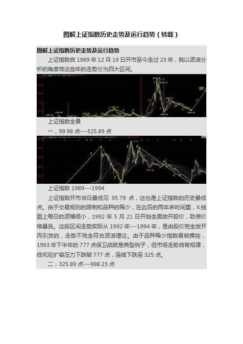 图解上证指数历史走势及运行趋势（转载）