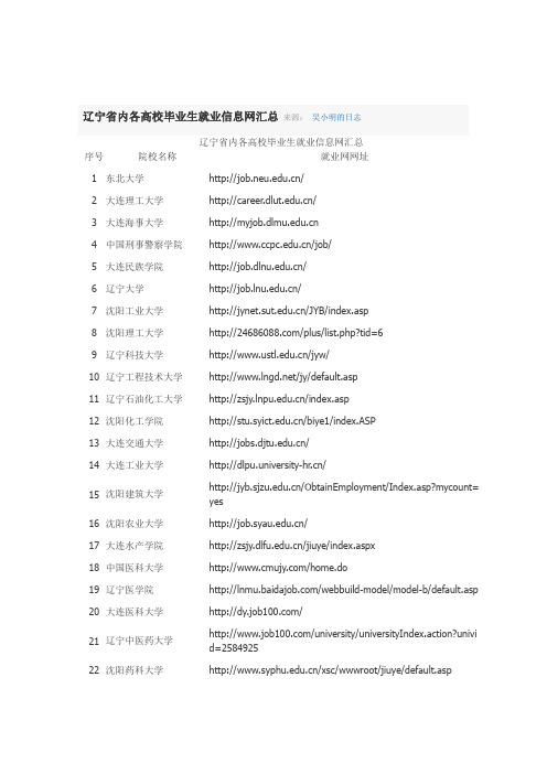 辽宁省内各高校毕业生就业信息网汇总.doc