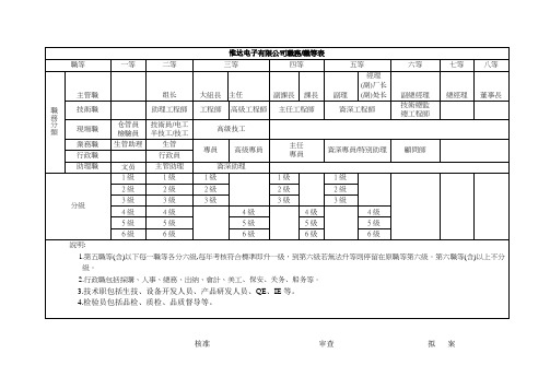 职等职级表