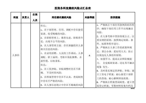 医院各科室廉政风险点汇总表优选