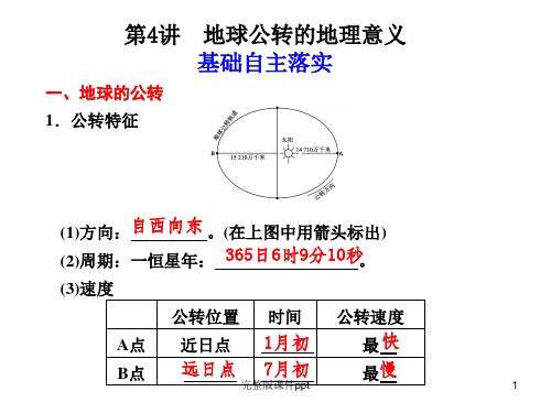 地球公转的地理意义