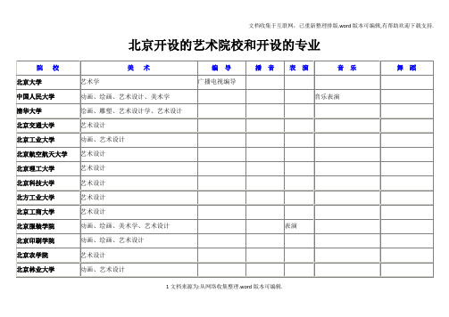 全国各省开设的艺术院校及专业