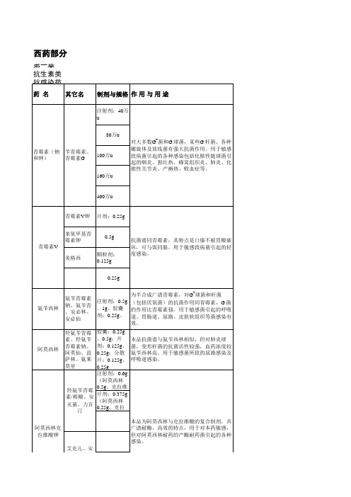 常用西药