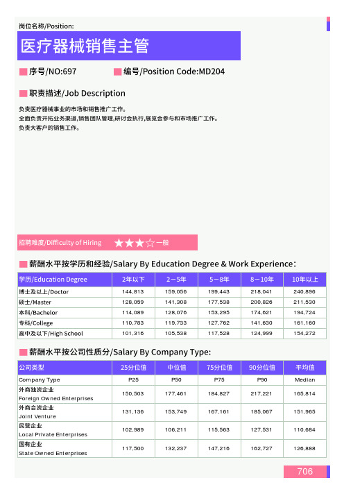 2021年昆明地区医疗器械销售主管岗位薪酬水平报告-最新数据