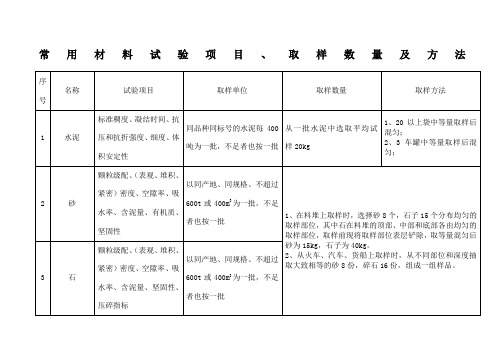 常用材料试验项目取样数量及方法