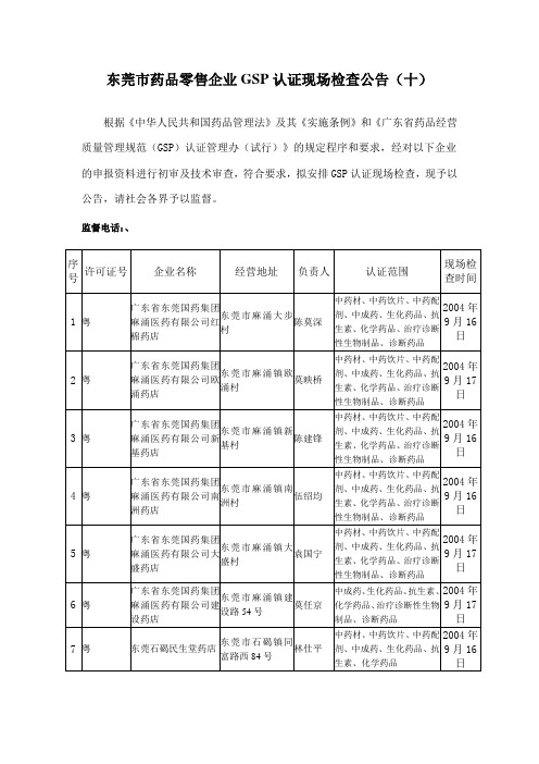 东莞市药品零售企业GSP认证现场检查公告(十)