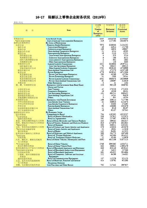 广东省统计年鉴2020社会经济发展指标：16-17  限额以上零售企业财务状况 (2019年)