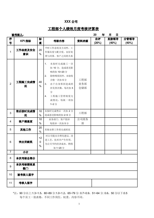 工程部个人绩效月度考核评算表