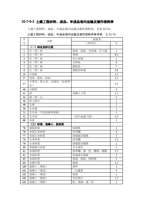 建筑工程材料操作损耗率