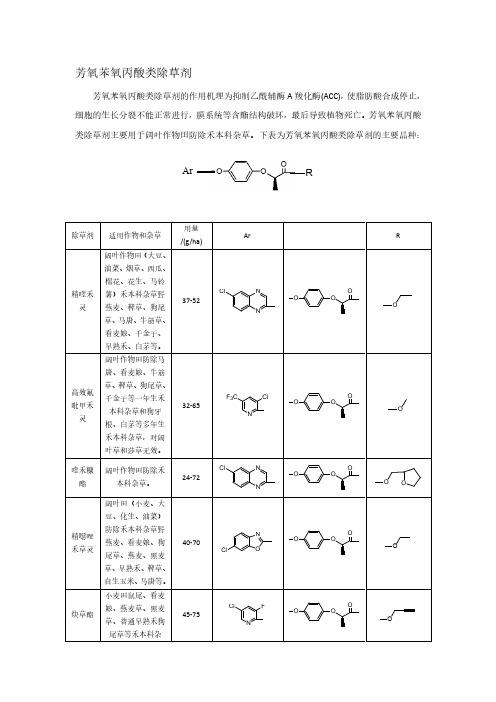 芳氧苯氧丙酸类除草剂的结构、用量和构效关系