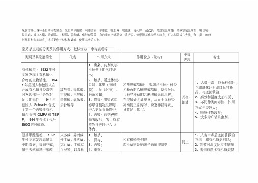 常见杀虫剂的类别及其特点