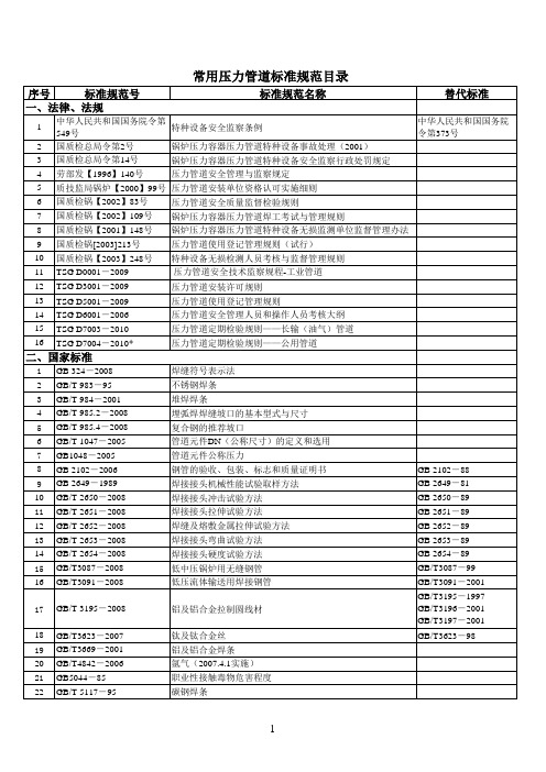 常用压力管道标准规范目录(2012.4)