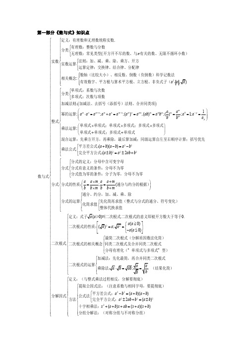 (完整版)《数与式》知识点(最新整理)