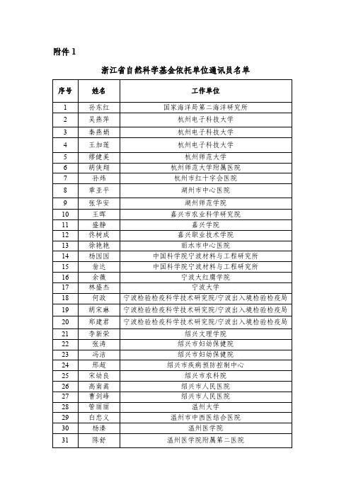 浙江自然科学基金依托单位通讯员名单