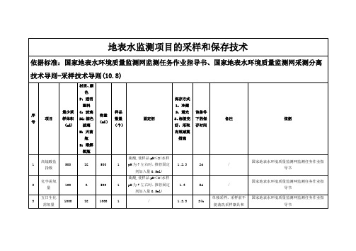 地表水监测项目的采样和保存技术