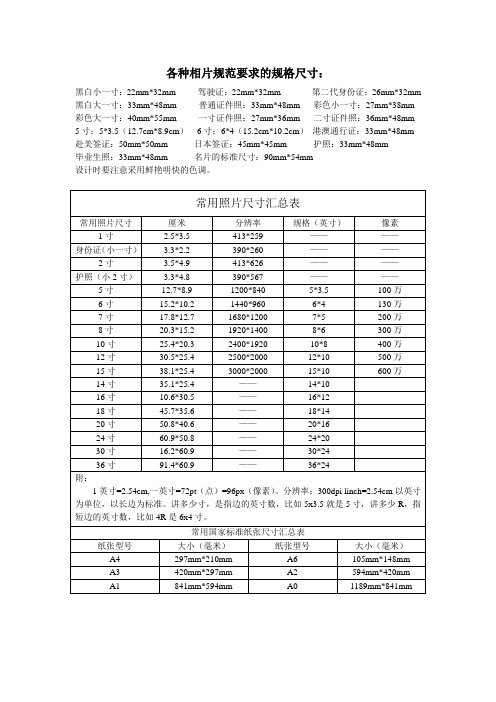 各种相片规范要求的规格尺寸