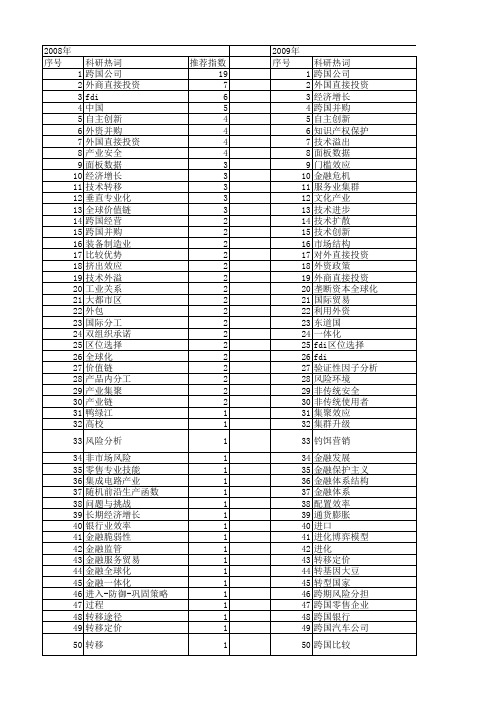 【国家社会科学基金】_跨国经济_基金支持热词逐年推荐_【万方软件创新助手】_20140809