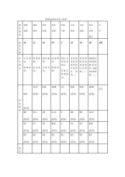 结构化面试评分表(样表)