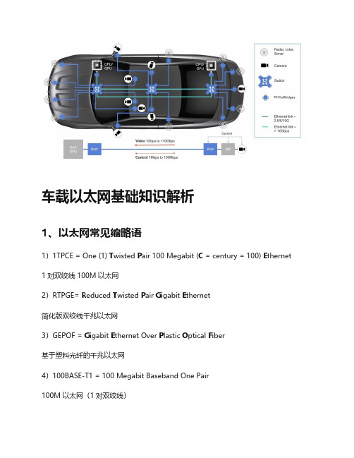 车载以太网基础知识解析