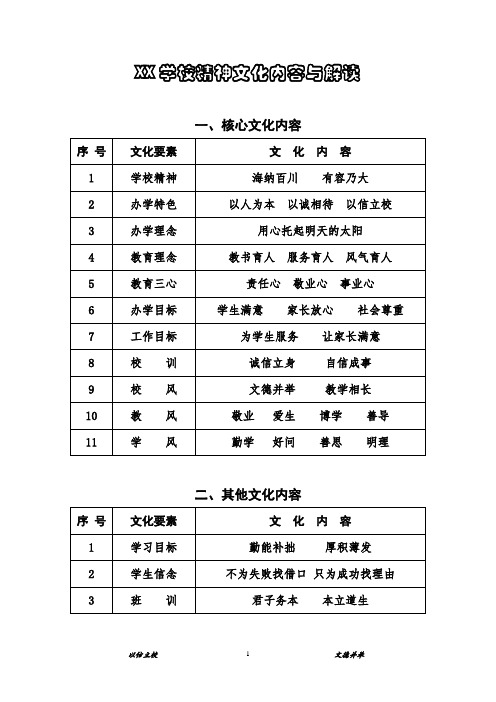 学校精神文化(定稿)