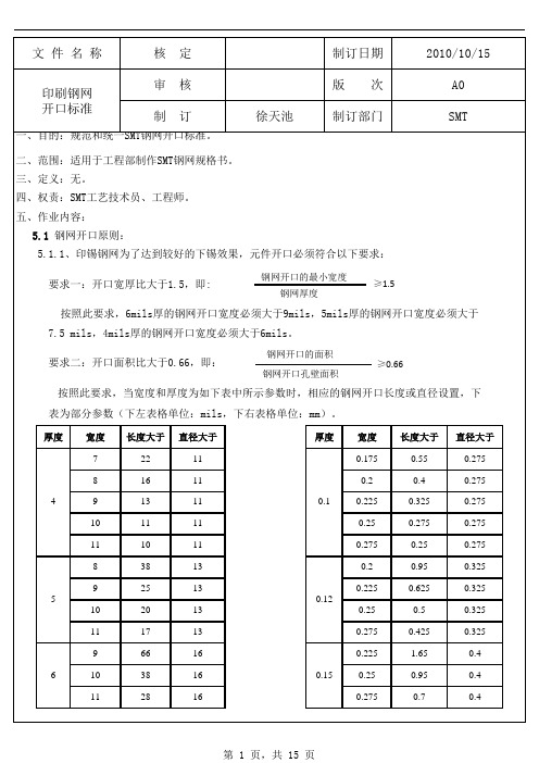 印刷钢网开口标准