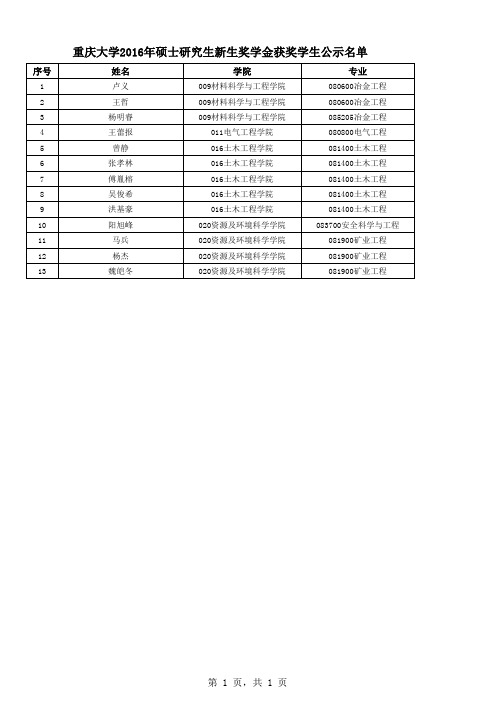 重庆大学2016年硕士研究生新生奖学金获奖学生公示名单