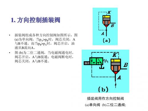 第七章 液压元件和液压油 液压泵2