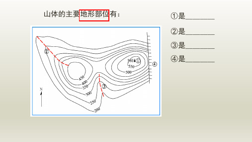 山体(地形)部位的判读