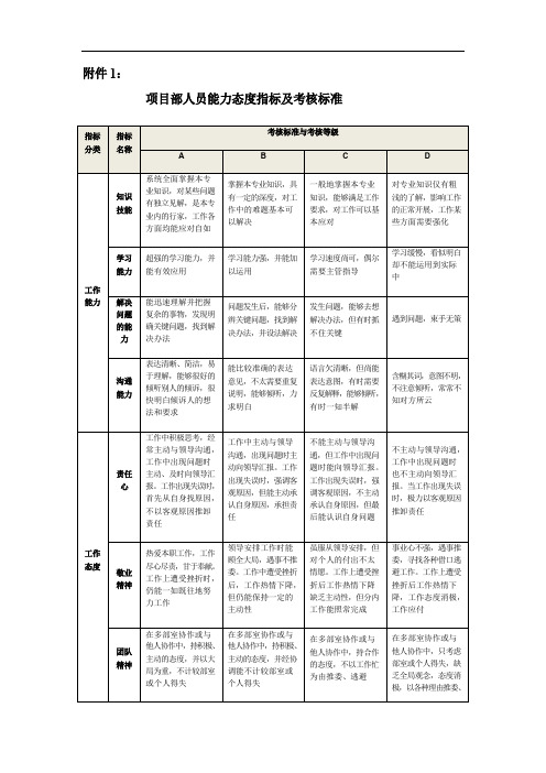 综合管理员绩效考核