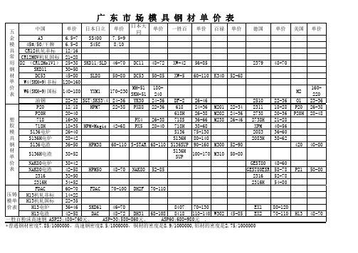 各国模具钢材对照表(1)