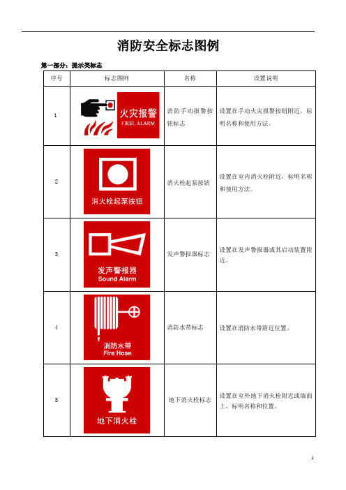 消防标识标牌(参考标准模版).doc