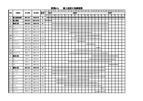 施工进度计划横道图(免费)