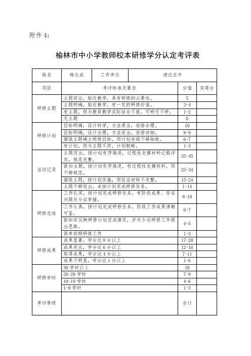 榆林市中小学教师校本研修学分认定考评表