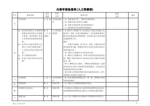 人力资源部审核检查表