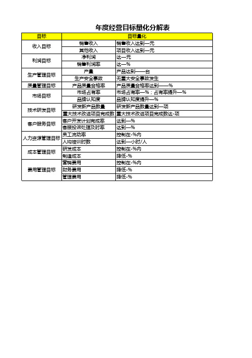 经营目标量化分解表