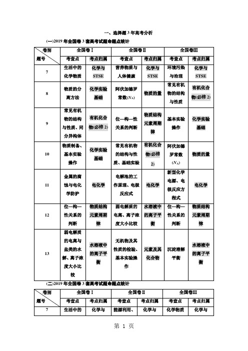 福建省东山二中2018届高考分析---全国卷3年高考分析(1)选择题部分