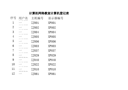 网络教室计算机登记表