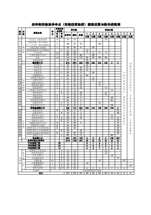 动物医学专业(动物防疫与检疫方向)课程设置与教学进程表