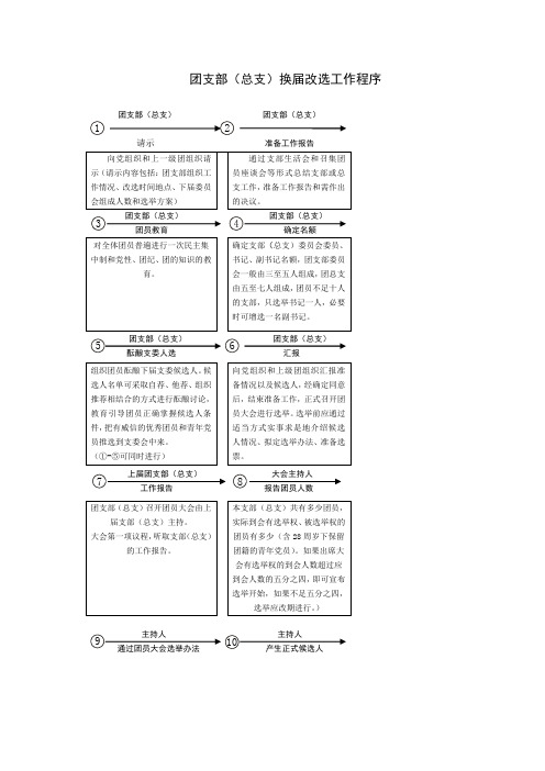 团支部(总支)换届改选工作程序