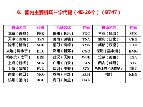 机场三字代码