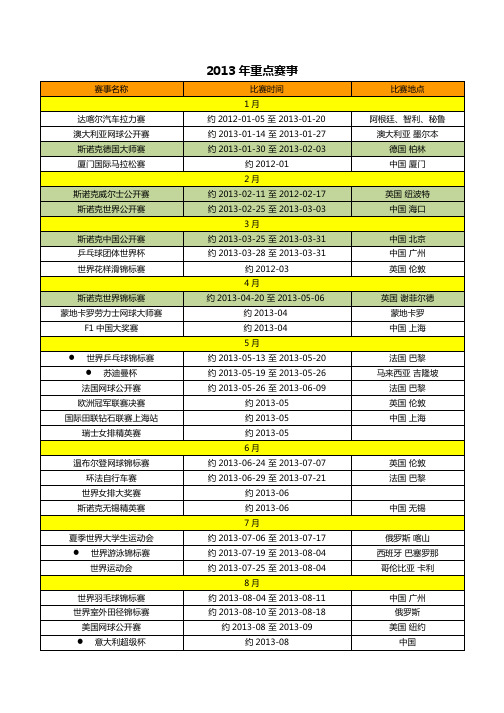 2013年重点赛事