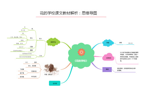 部编版三年级上花的学校课文教材解析：思维导图