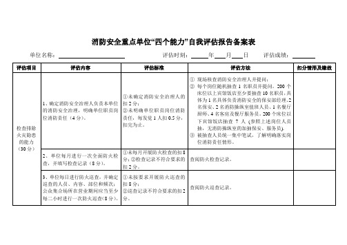 消防安全重点单位“四个能力”自我评估报告备案表