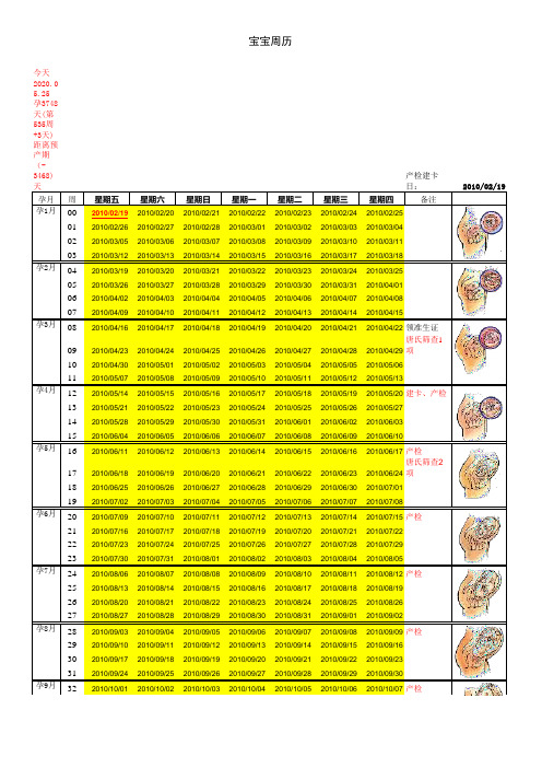 孕产期计算表