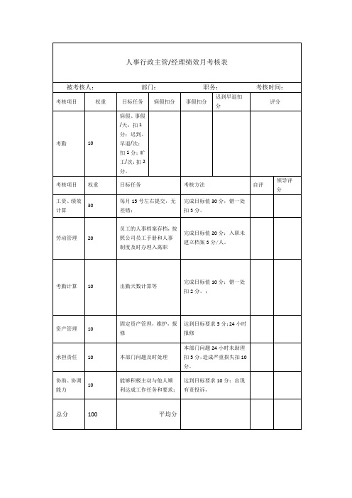 人事行政部KPI考核表