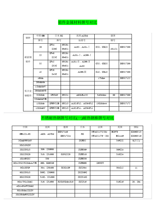 钢板金属材料牌号对照表